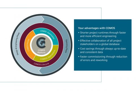 sie-onepager-comos-for-epc-en-iedit-v260618-2